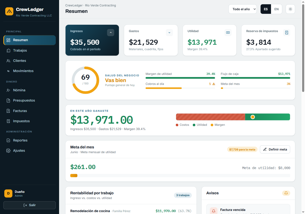 CrewLedger: panel de finanzas para contratistas con la rentabilidad de cada trabajo y los indicadores del negocio